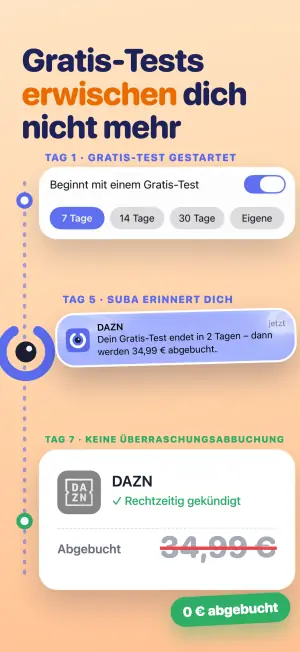 Gratis-Tests erwischen dich nicht mehr