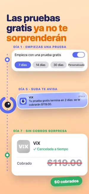 Las pruebas gratis ya no te sorprenderán