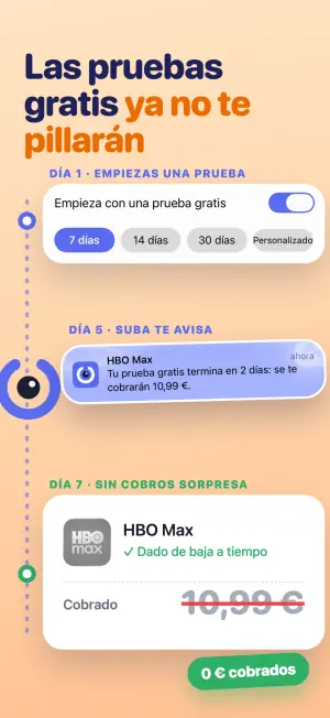Las pruebas gratis ya no te pillarán