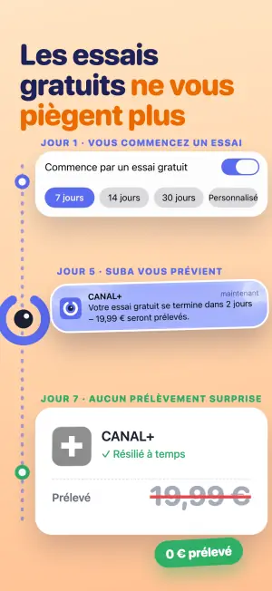 Les essais gratuits ne vous piègent plus