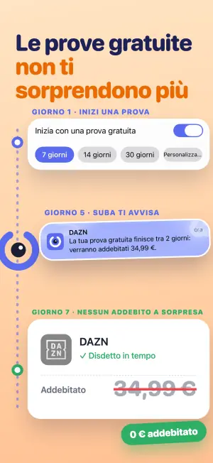 Le prove gratuite non ti sorprendono più
