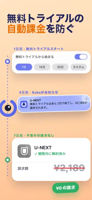 無料トライアルの自動課金を防ぐ