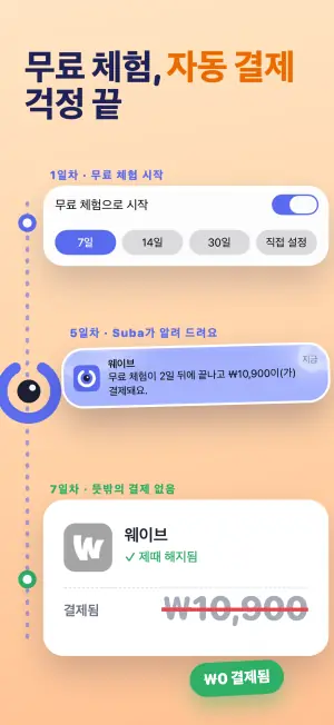 무료 체험, 자동 결제 걱정 끝
