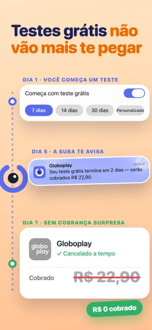 Testes grátis não vão mais te pegar