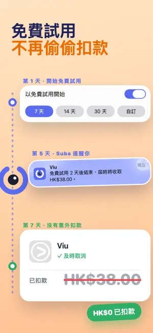 免費試用不再偷偷扣款